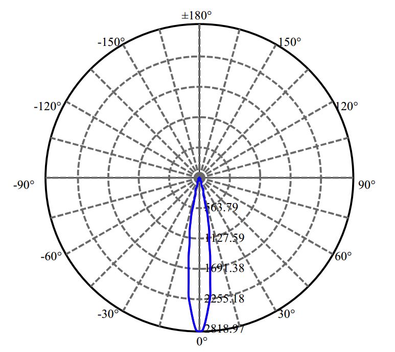 Nata Lighting Company Limited - Citizen V4-HD LN01D03515DA-N